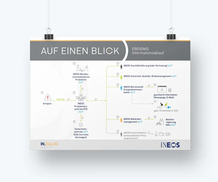INEOS Infographics — project detail