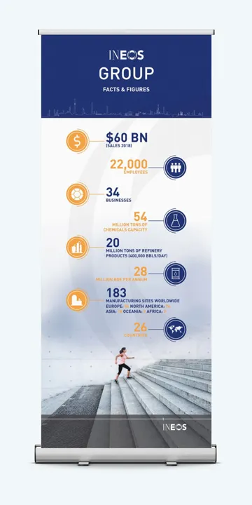 INEOS Safety | Health | Environment — project detail